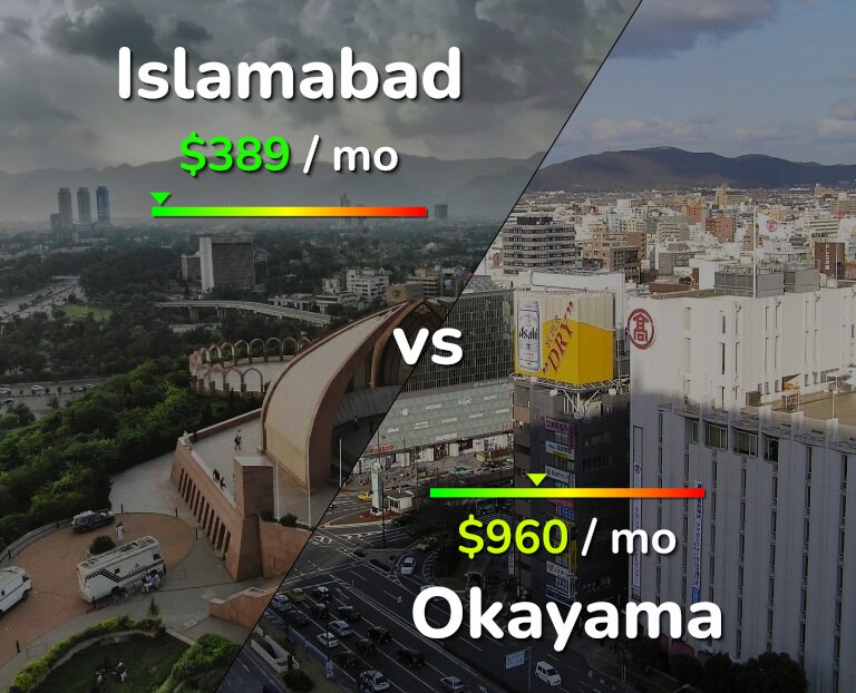 Cost of living in Islamabad vs Okayama infographic