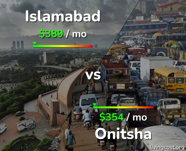 Cost of living in Islamabad vs Onitsha infographic