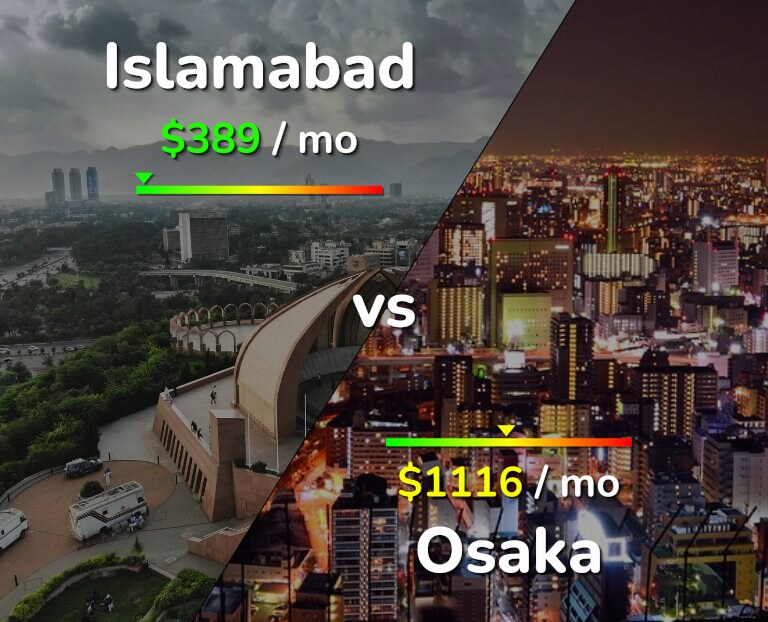 Cost of living in Islamabad vs Osaka infographic