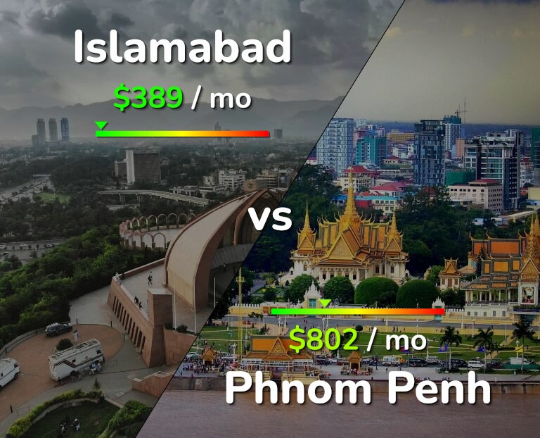Cost of living in Islamabad vs Phnom Penh infographic