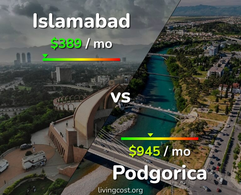 Cost of living in Islamabad vs Podgorica infographic