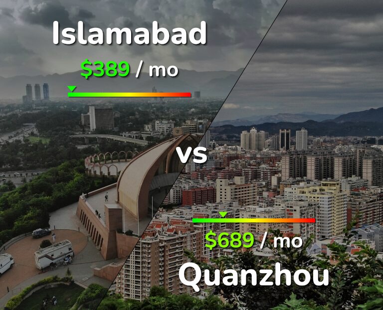 Cost of living in Islamabad vs Quanzhou infographic