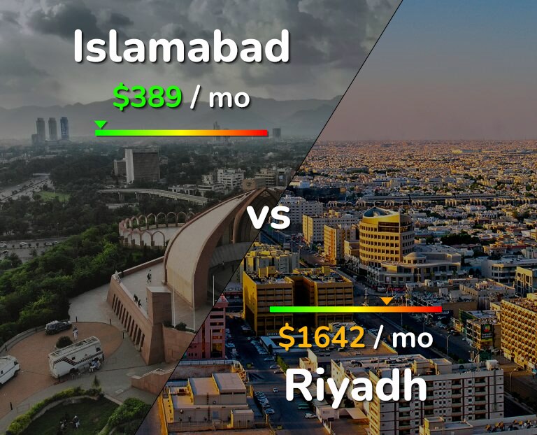 Cost of living in Islamabad vs Riyadh infographic