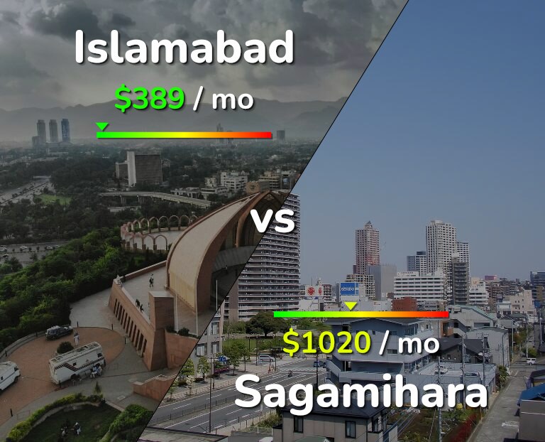 Cost of living in Islamabad vs Sagamihara infographic