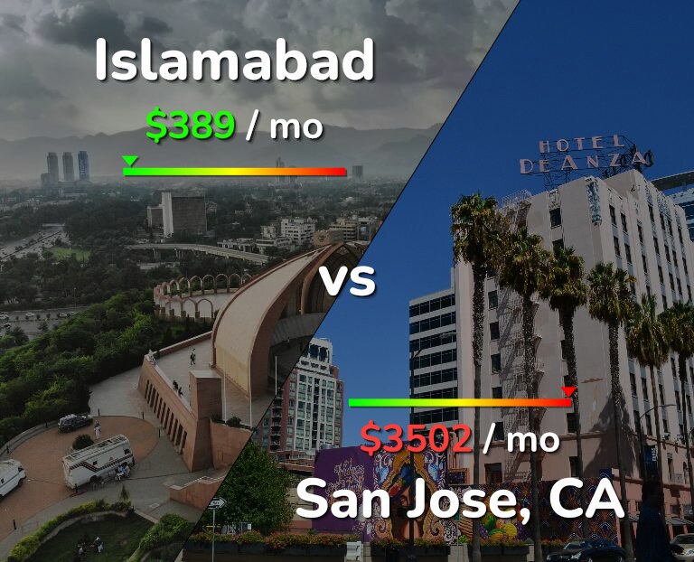 Cost of living in Islamabad vs San Jose, United States infographic