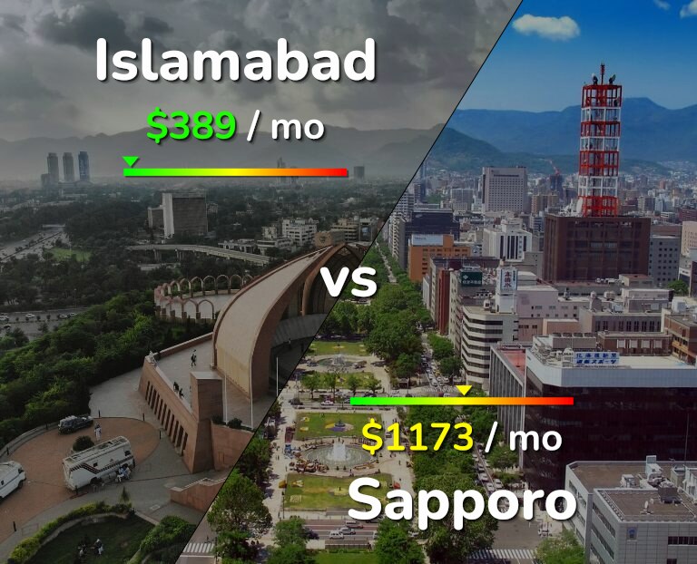 Cost of living in Islamabad vs Sapporo infographic