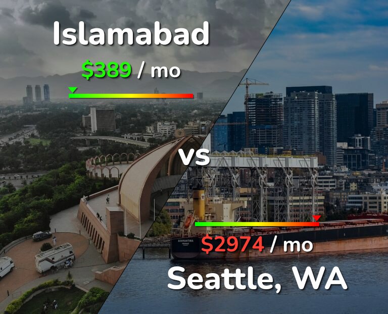 Cost of living in Islamabad vs Seattle infographic