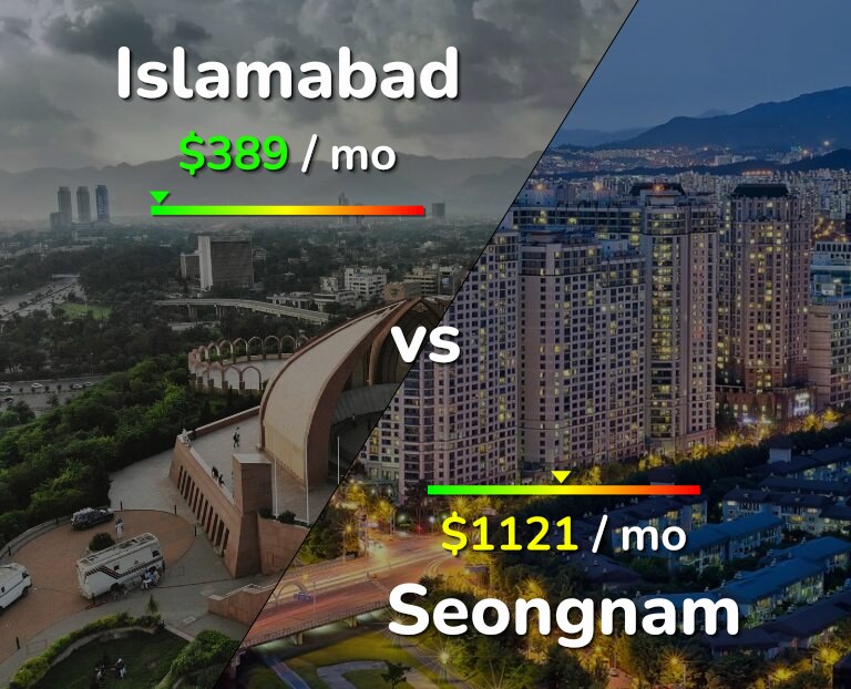 Cost of living in Islamabad vs Seongnam infographic
