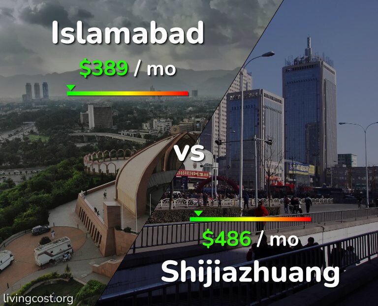 Cost of living in Islamabad vs Shijiazhuang infographic
