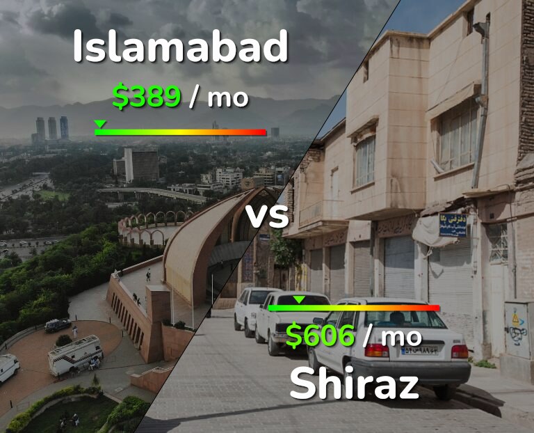 Cost of living in Islamabad vs Shiraz infographic