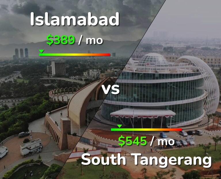 Cost of living in Islamabad vs South Tangerang infographic