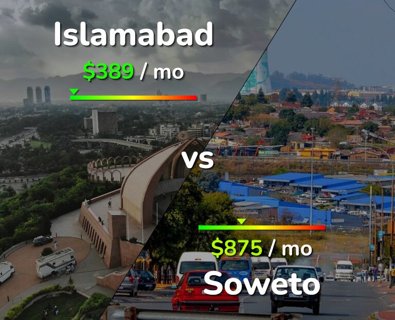 Cost of living in Islamabad vs Soweto infographic