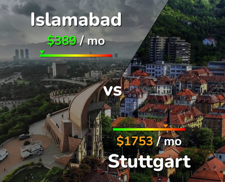 Cost of living in Islamabad vs Stuttgart infographic