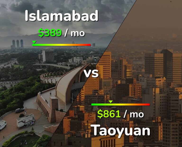 Cost of living in Islamabad vs Taoyuan infographic
