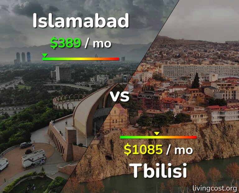 Cost of living in Islamabad vs Tbilisi infographic