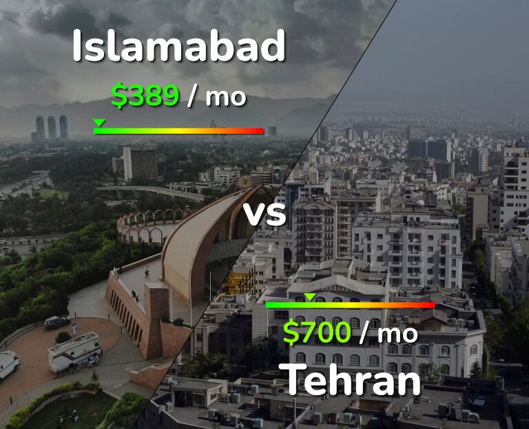 Cost of living in Islamabad vs Tehran infographic