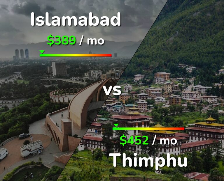 Cost of living in Islamabad vs Thimphu infographic