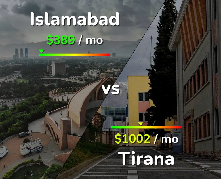 Cost of living in Islamabad vs Tirana infographic