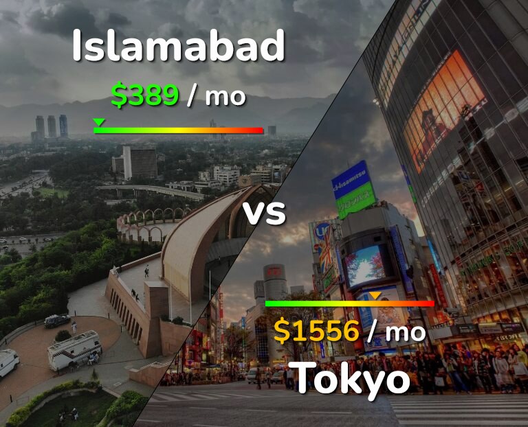 Cost of living in Islamabad vs Tokyo infographic