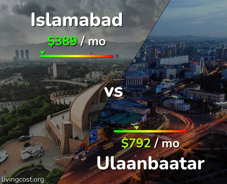 Cost of living in Islamabad vs Ulaanbaatar infographic