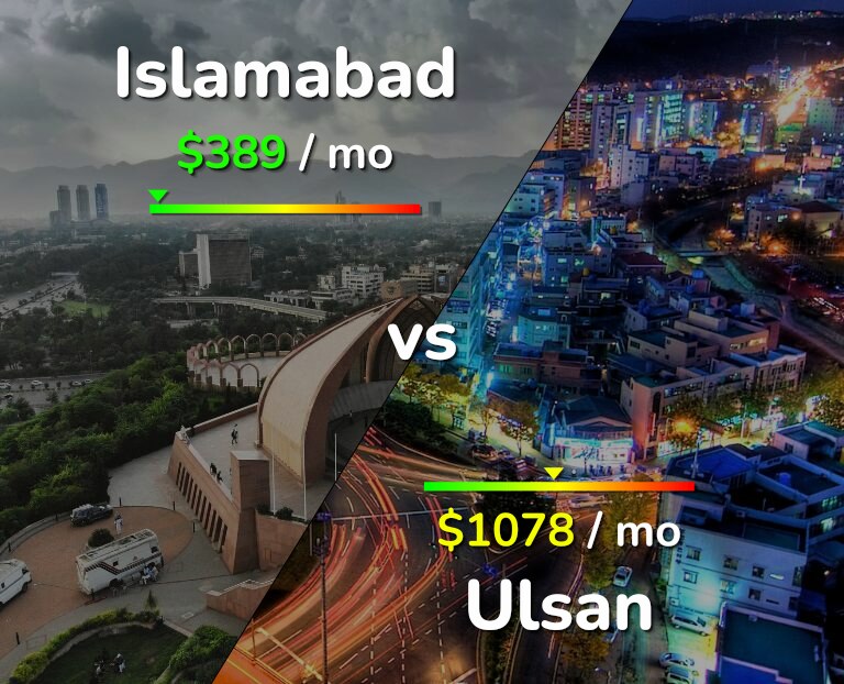 Cost of living in Islamabad vs Ulsan infographic
