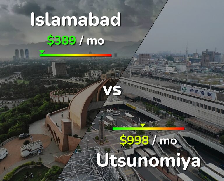Cost of living in Islamabad vs Utsunomiya infographic