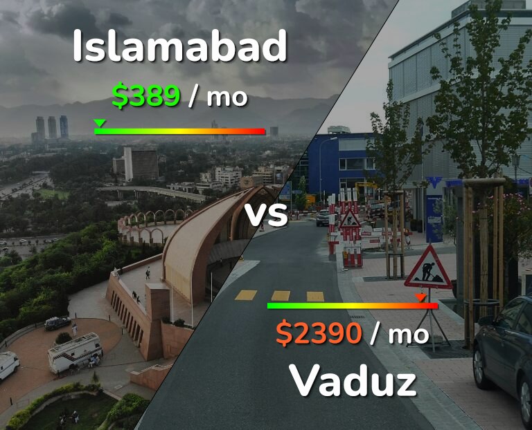 Cost of living in Islamabad vs Vaduz infographic