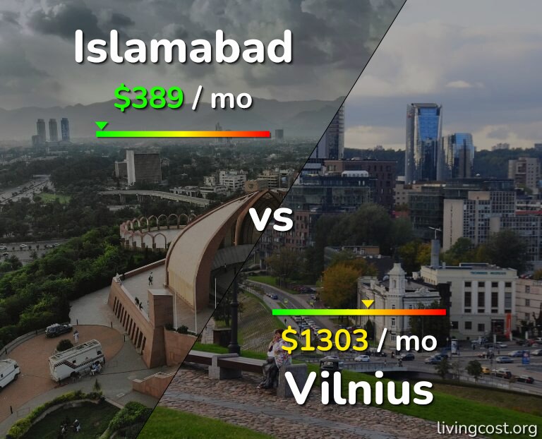 Cost of living in Islamabad vs Vilnius infographic