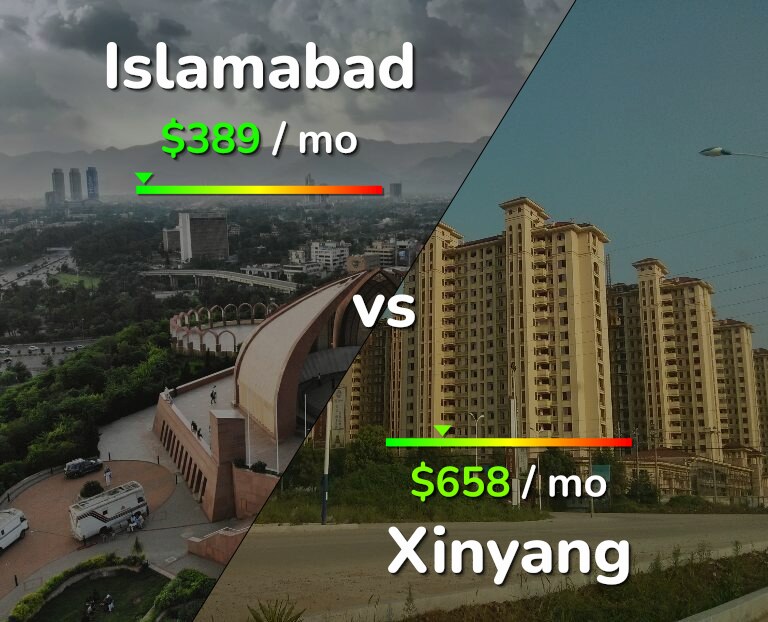 Cost of living in Islamabad vs Xinyang infographic