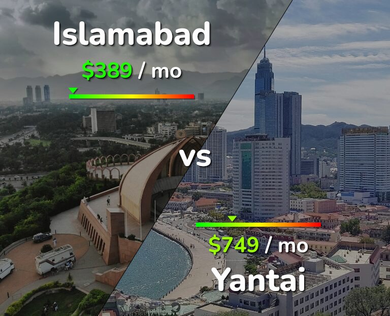 Cost of living in Islamabad vs Yantai infographic
