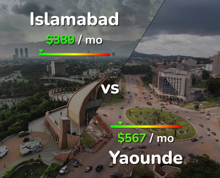 Cost of living in Islamabad vs Yaounde infographic