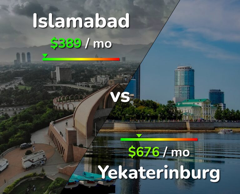 Cost of living in Islamabad vs Yekaterinburg infographic