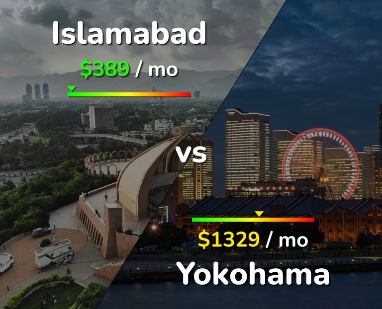 Cost of living in Islamabad vs Yokohama infographic