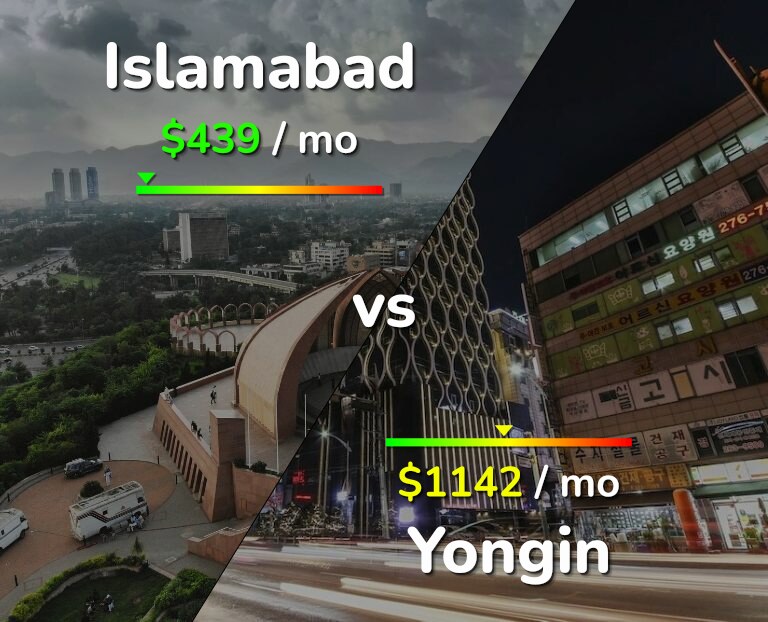 Cost of living in Islamabad vs Yongin infographic