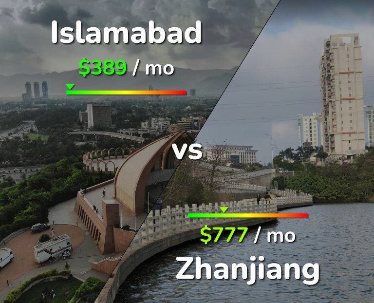 Cost of living in Islamabad vs Zhanjiang infographic
