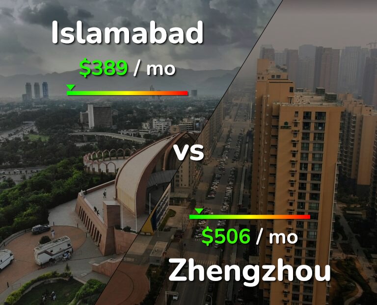 Cost of living in Islamabad vs Zhengzhou infographic
