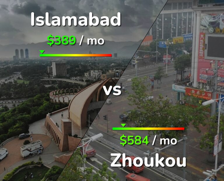 Cost of living in Islamabad vs Zhoukou infographic