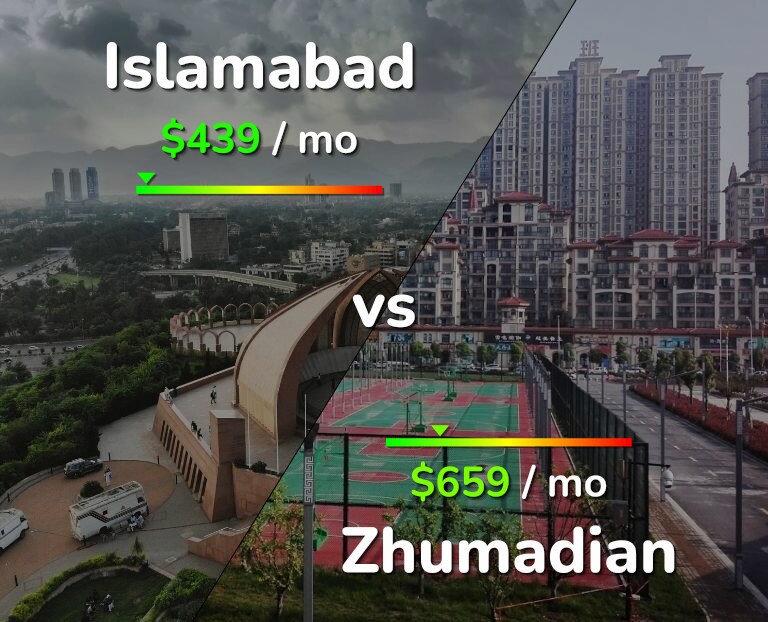 Cost of living in Islamabad vs Zhumadian infographic