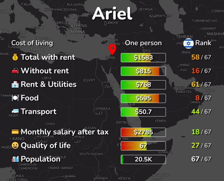 Cost of living in Ariel infographic