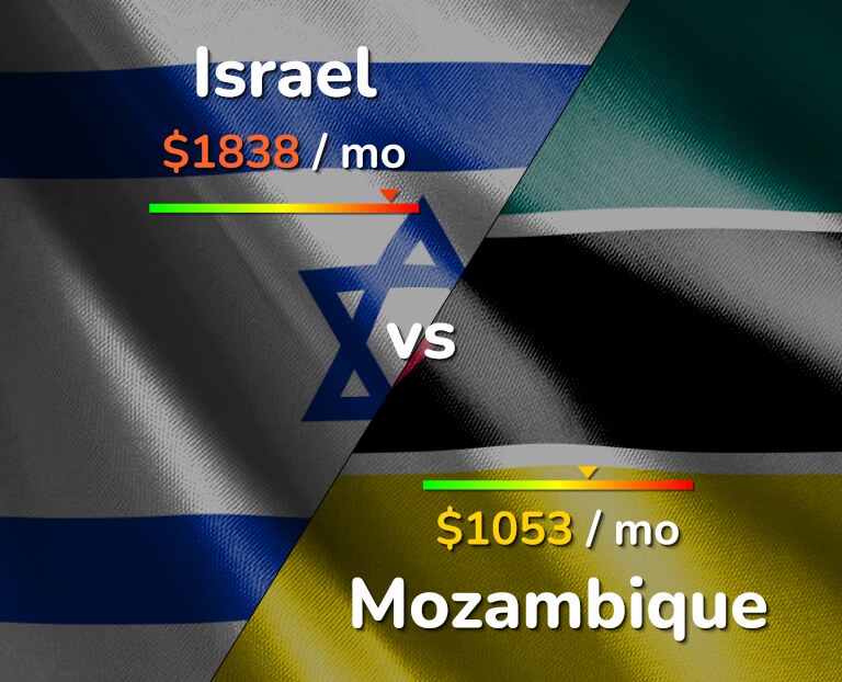Cost of living in Israel vs Mozambique infographic