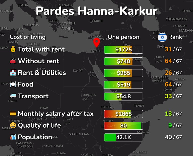 Cost of living in Pardes Hanna-Karkur infographic