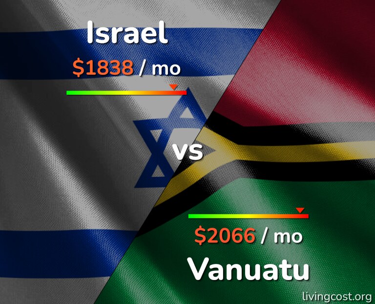 Cost of living in Israel vs Vanuatu infographic