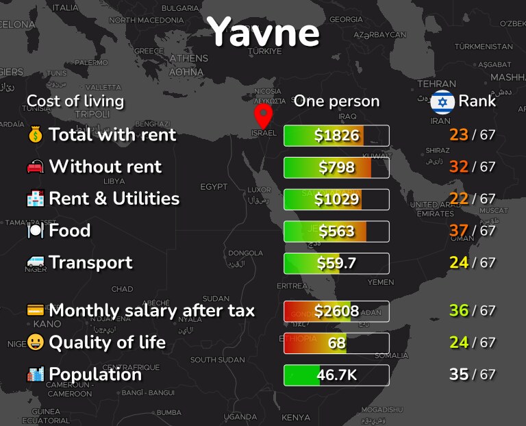 Cost of living in Yavne infographic