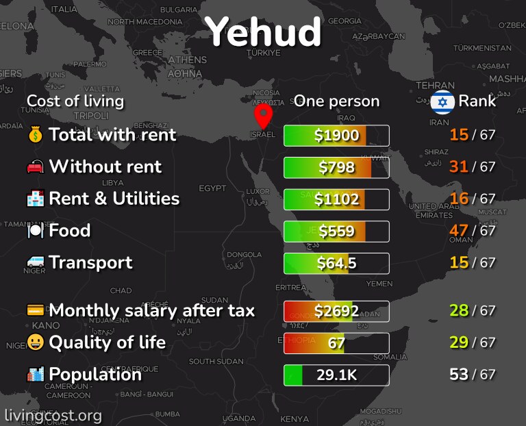 Cost of living in Yehud infographic