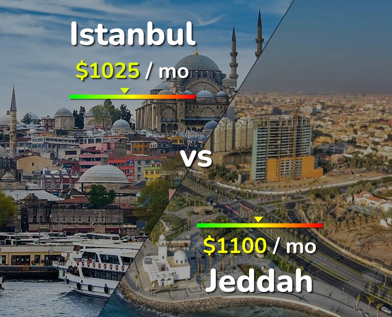 Cost of living in Istanbul vs Jeddah infographic