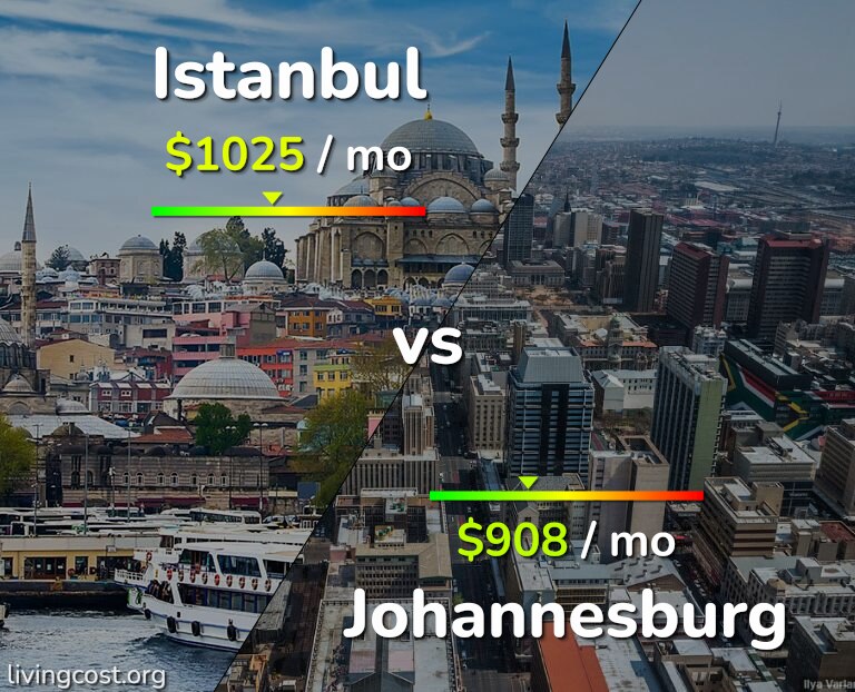 Cost of living in Istanbul vs Johannesburg infographic