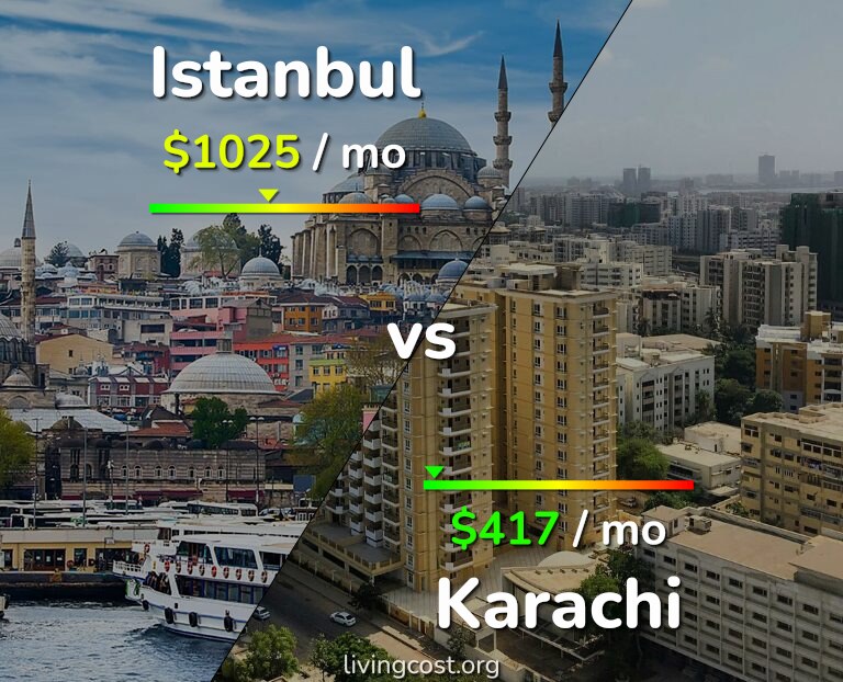 Cost of living in Istanbul vs Karachi infographic