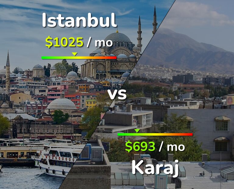 Cost of living in Istanbul vs Karaj infographic