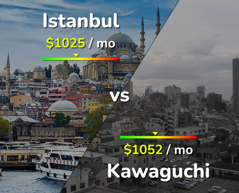 Cost of living in Istanbul vs Kawaguchi infographic