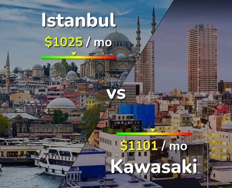 Cost of living in Istanbul vs Kawasaki infographic